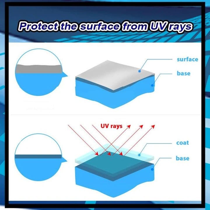 Tehokas Advance-ajovalojen korjauskiillotusaine - Image 4